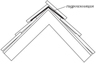 Схема укладки гребня крыши
