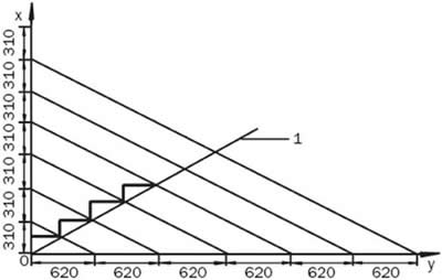 Графический способ определения параметров ступеней